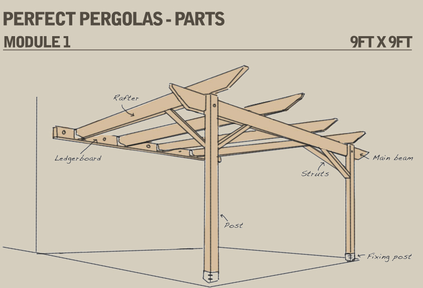 Perfect Pergolas UK Made & Built to Order Pergola