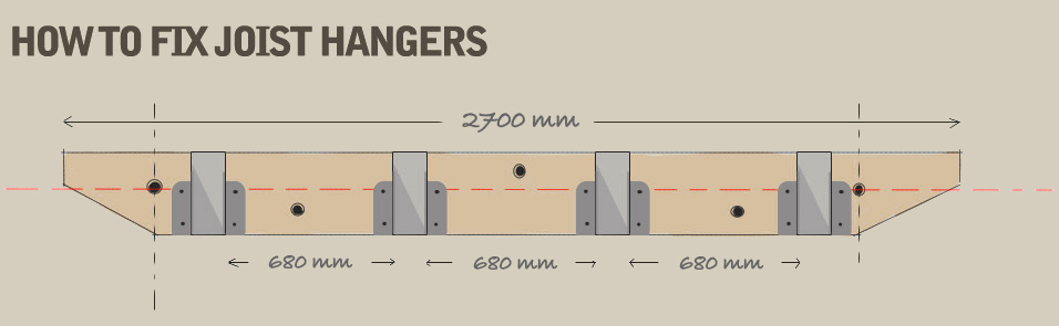 A hand-drawn diagram demonstrating to attach the joist hangers to the ledger board. There should be 680mm between each joist.